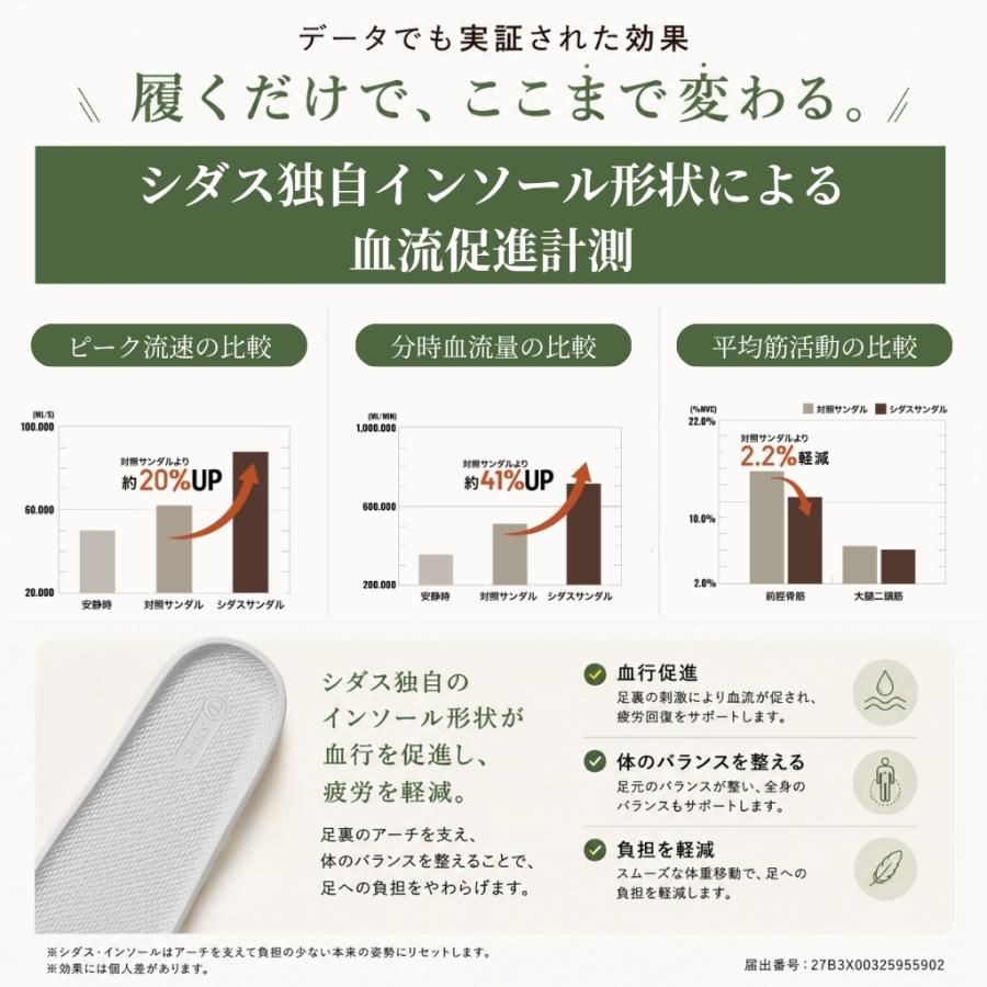 リカバリーサンダル 一般医療機器 ルームシューズ 室内 スリッパ 血行促進 疲労回復 アーチサポート レディース メンズ 男女兼用 SIDAS シダス UTIPPA ウチッパ |  | 04