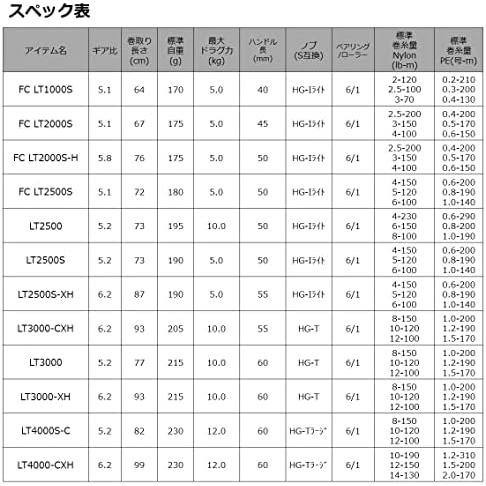 釣り アウトドア ダイワ LT4000CXH 21 カルディア 60291｜dotsupplyllc｜06