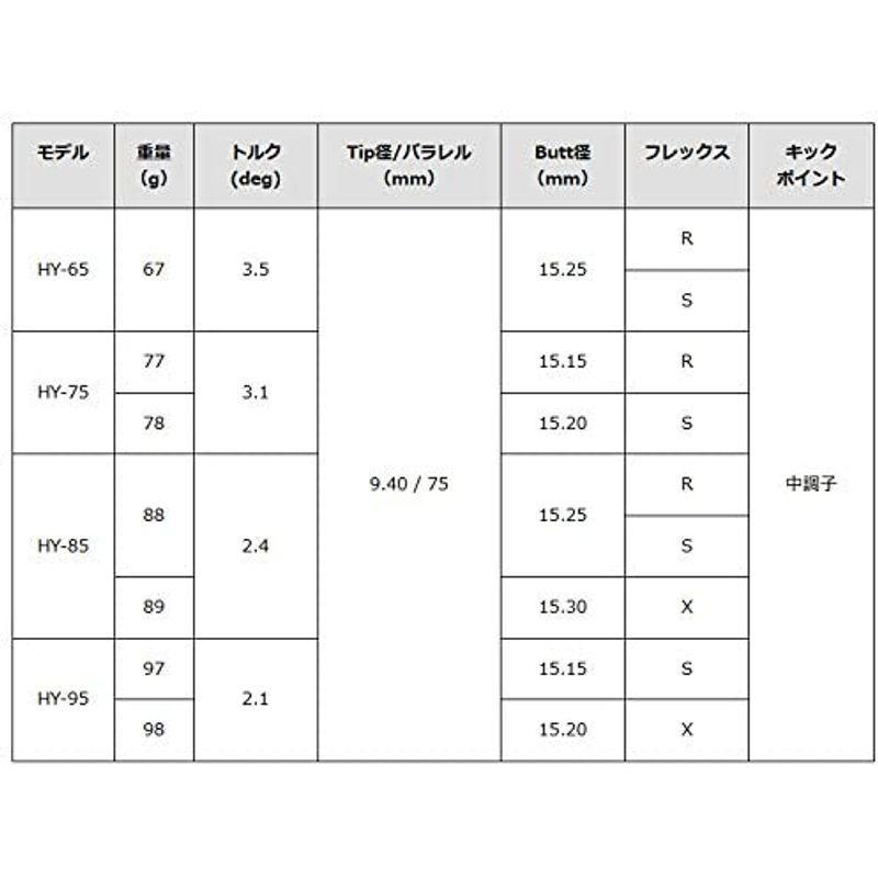 GRAPHITE DESIGN(グラファイトデザイン) Tour AD HY HY-65 HYBRID ゴルフシャフト ユーティリティ用 単 HY DESIGN グラファイトデザイン Tour AD HYBRID ゴルフシャフト ユーティリティ用 キックポイント 中調子 シャフト重量 67g Q1148905517(11023円)