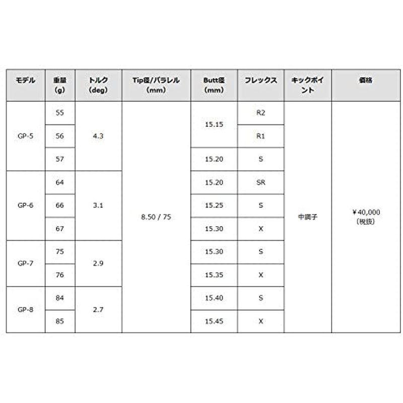 GRAPHITE DESIGN(グラファイトデザイン) GP Tour AD GP-6 シャフト フレックス X gp6x キックポイント: GP フレックス キックポイント DESIGN グラファイトデザイン Tour AD シャフト gp6x 中調子 シャフト重量 67g