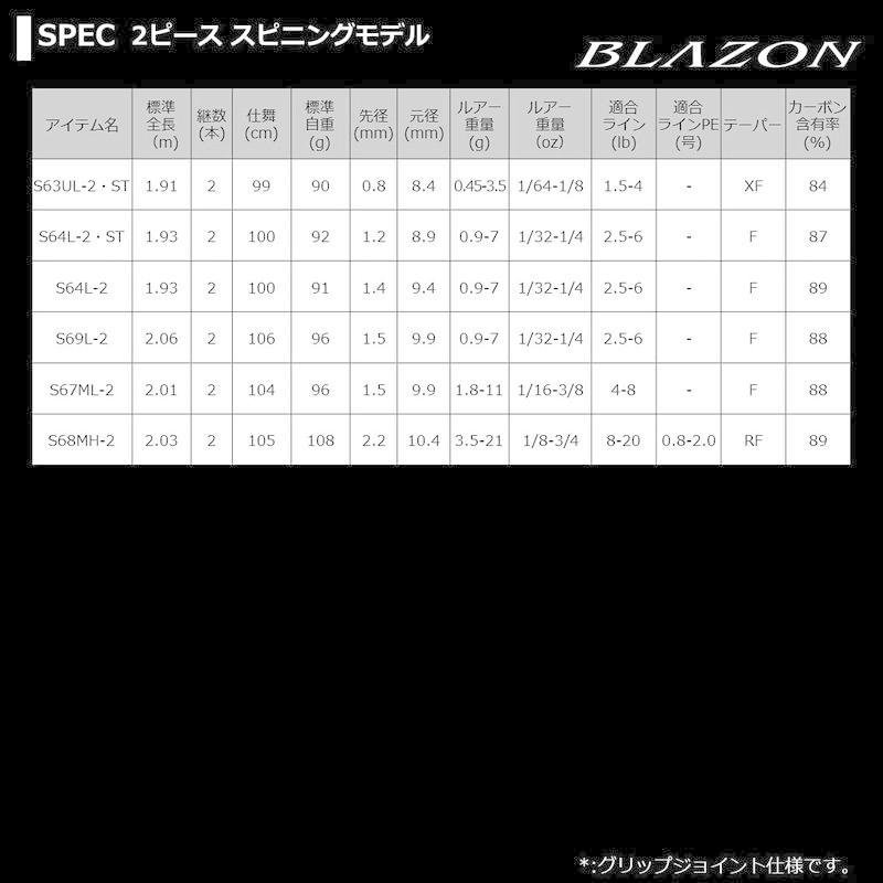 ダイワ(DAIWA) 21 ブレイゾン C66M-2 2ピース ベイトキャスティングモデル DAIWA ブレイゾン C66M 2ピース ベイトキャスティングモデル ：2