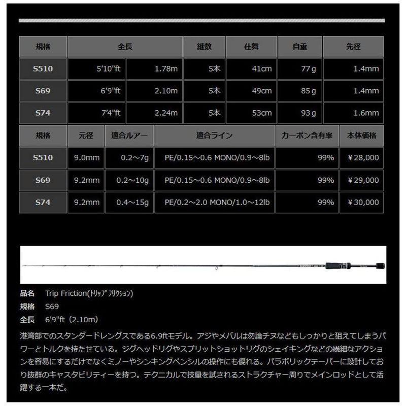 ゼスタ(XESTA) ブラックスター 2ndジェネレーション モバイル S69 トリップフリクション S69 XESTA ブラックスター 2ndジェネレーション モバイル トリップフリクション
