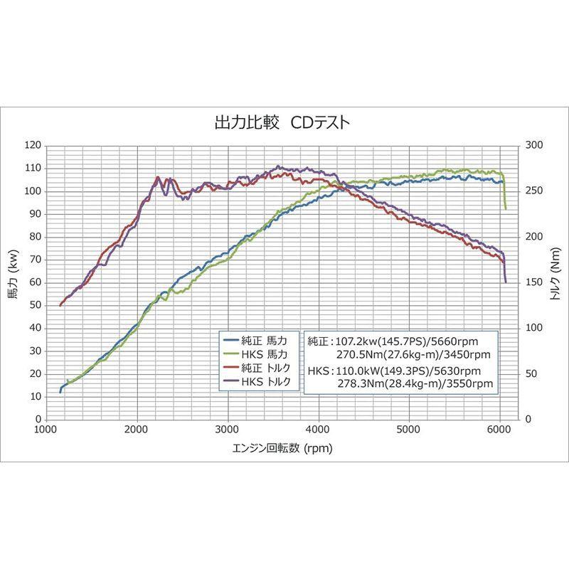 HKS インタークーラーキット スズキ スイフトスポーツ ZC33S K14C(TURBO) セーフティーパッケージ非装着車用 13001- :20220521132655-00106:ドットコム - 通販 - Yahoo!ショッピング HKS インタークーラーキット スズキ スイフトスポーツ ZC33S K14C(TURBO) セーフティーパッケージ非装着車用 13001- :20220521132655-00106:ドットコム - 通販 - Yahoo!ショッピング