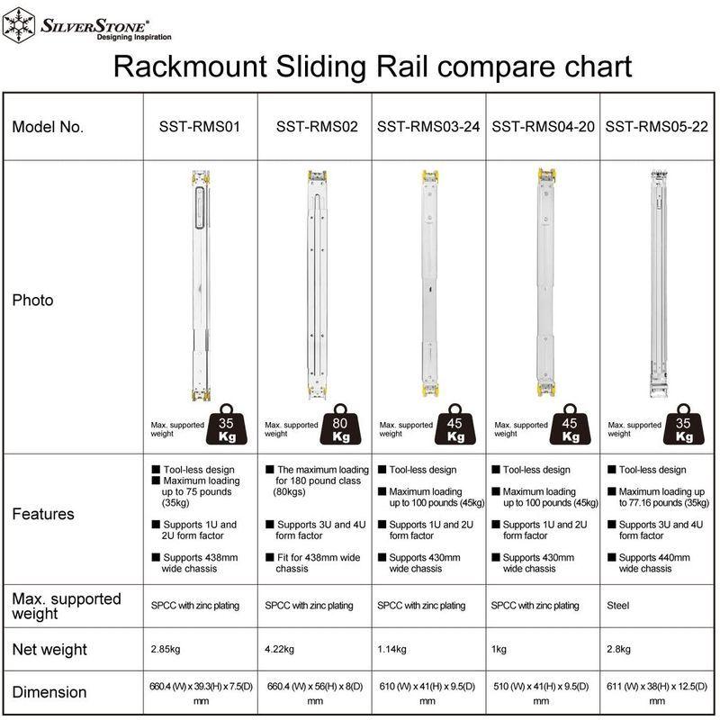 SilverStone RMシリーズラックマウントスライドレール SST-RMS05-22 28014 RMシリーズラックマウントスライドレール SST RMS05