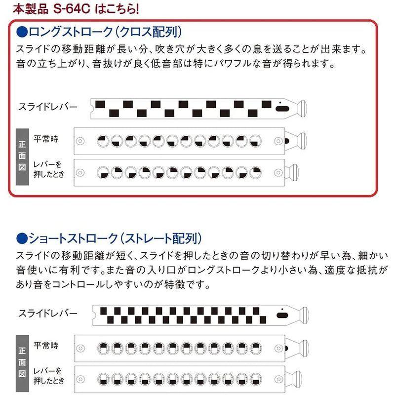 送料無料 新品 Suzuki スズキ クロマチックハーモニカ シリウスシリーズ 木製カバーモデル S 64cw ロングストローク ウォルナット Fucoa Cl