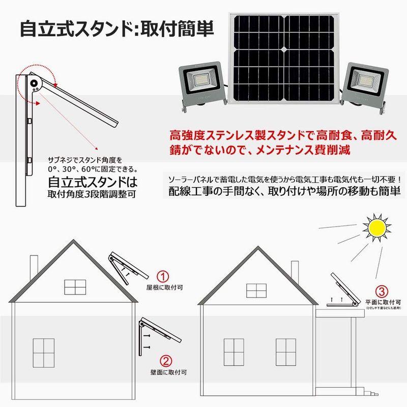 グッド・グッズ　2灯式　15W　LED　ガーデンライト　照明　ライト　防水　分離型　ソーラーライト　光センサー　ソーラー投光器　屋外　夜自動