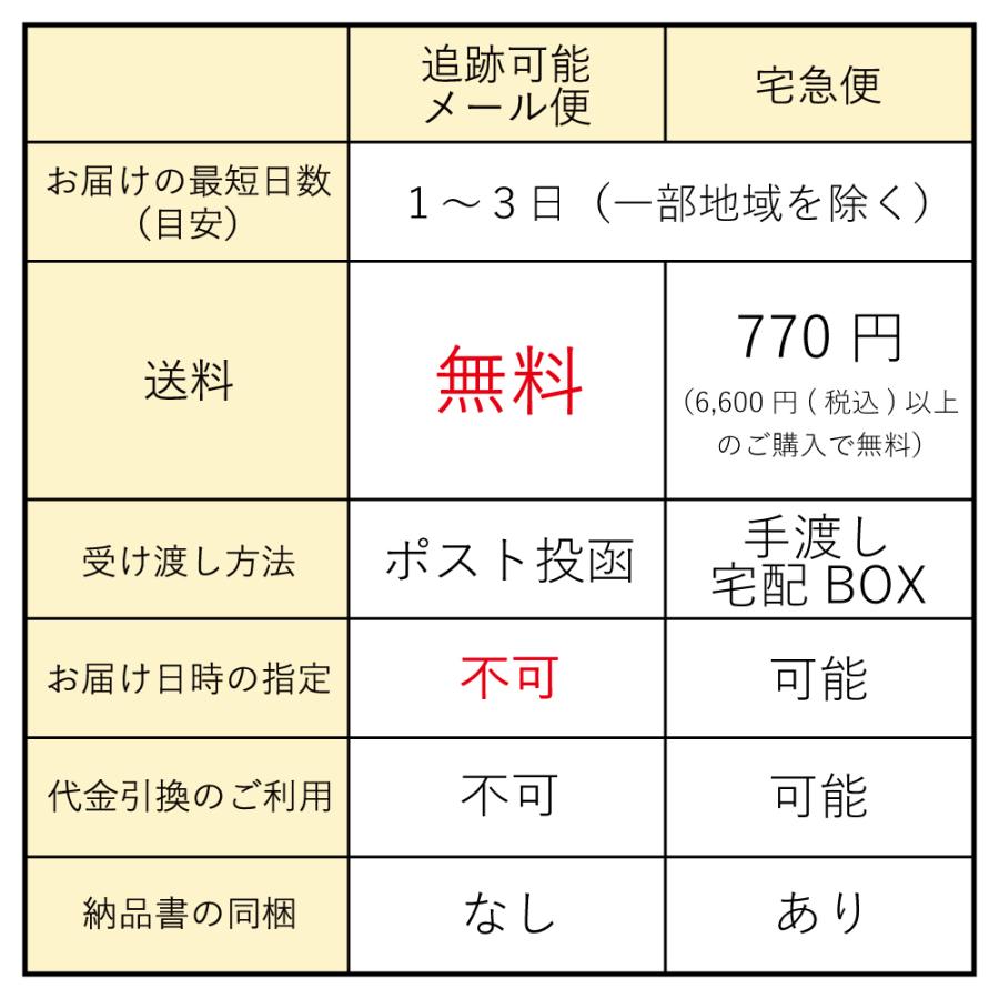 ドッグフード おためし おすすめ シニア ドットわん たべはじめキット 104g  無添加 国産 ギフト ドライフード 手作り おやつ 全年齢 全犬種 対応 送料無料 | ドットわん | 15