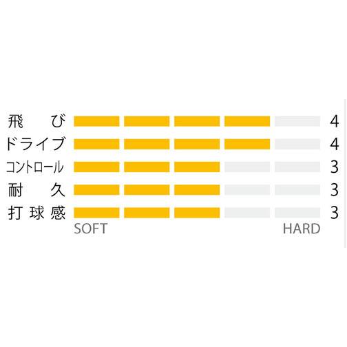 YONEX（ヨネックス） サイバーナチュラル シャープ CSG550SP