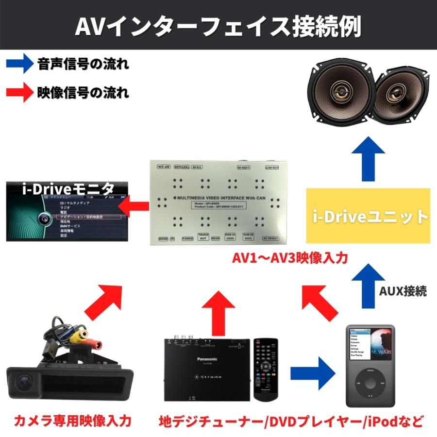 BMW Z4シリーズ E89 AVインターフェイス  iDrive CIC装着車 地デジ・DVD・iPod・バックカメラ  映像 入力 出力 再生 走行中｜doubleaxel｜04