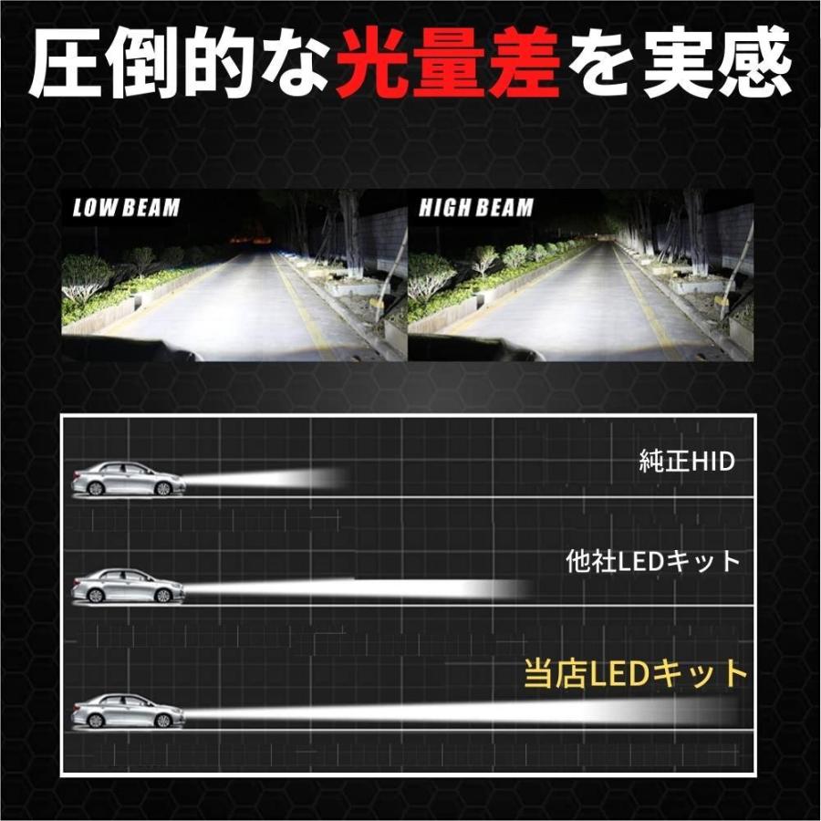 アコード 後期 CL7/8/9 LEDコンバージョンキット D2S 両面発光 純正HIDをLED化 純正HID車用 交換 ヘッドライト カプラーオン 2本セット｜doubleaxel｜07