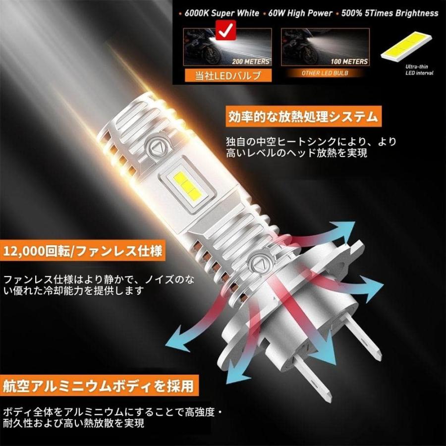 FAZER8 フェーザー8 （ロービーム側） RN25 10年〜 LEDヘッドライト H7 バイク用 新基準車検対応 CSP 5530チップファンレス 静音 瞬間起動 6000k ホワイト｜doubleaxel｜05