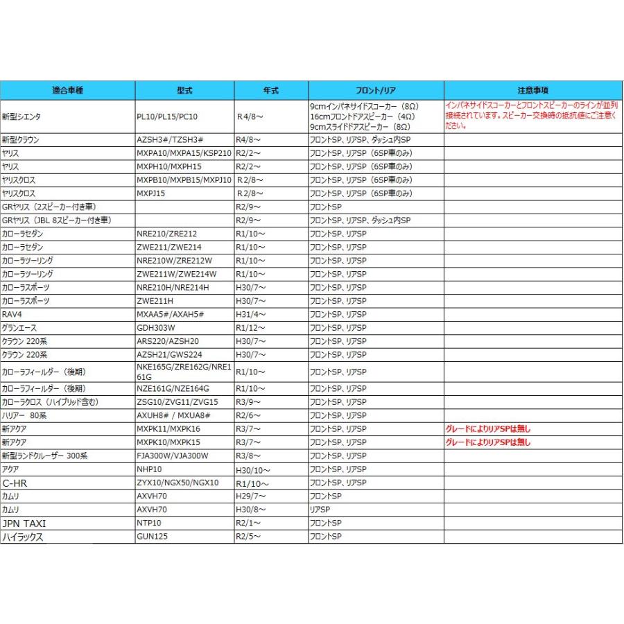 新アクア MXPK10/MXPK15 R3/7〜 スピーカー変換ケーブル ハーネス 2本セット 社外スピーカー 交換 音響設備のアップグレード｜doubleaxel｜03