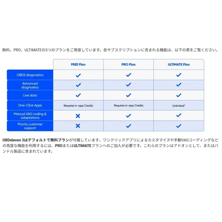 VW ゴルフ8 ハッチバック 2024年 OBDeleven 3 第3世代 スマホで簡単