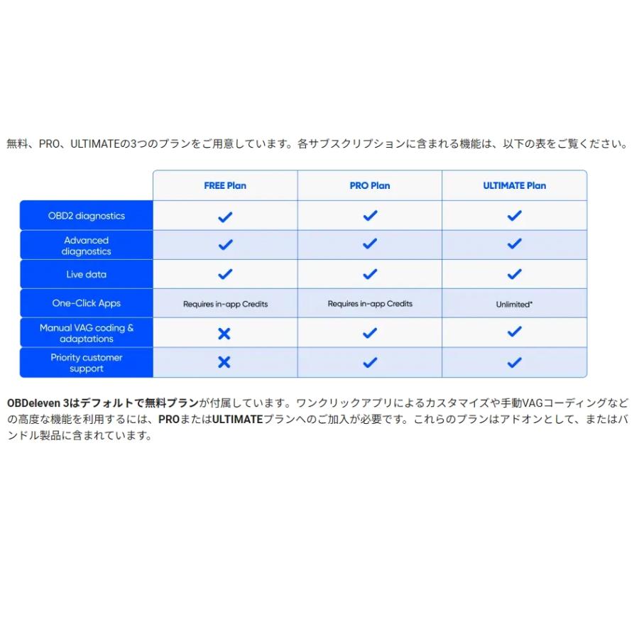 OBDeleven 3 第3世代 スマホで簡単コーディング テレビキャンセラー