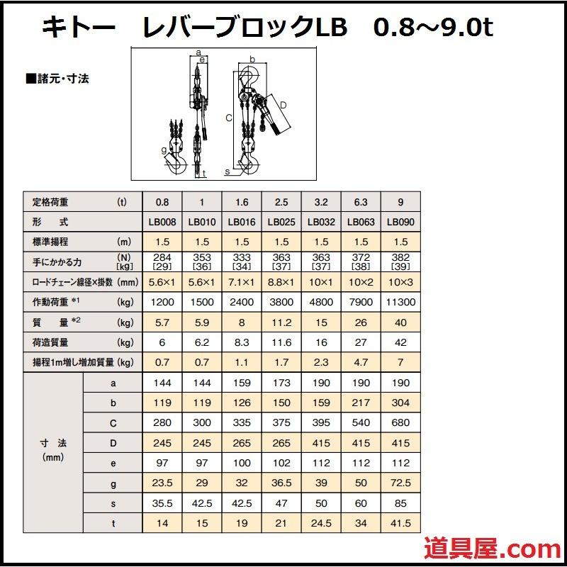 キトー レバーブロック LB008 使用荷重0.8t : 道具屋.com - 通販 