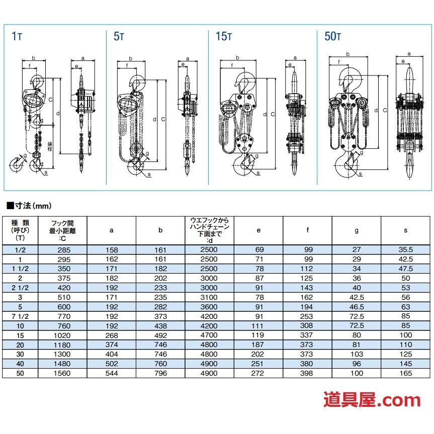 キトー マイティーチェーンブロックCB010 使用荷重1.0ton : 72590596