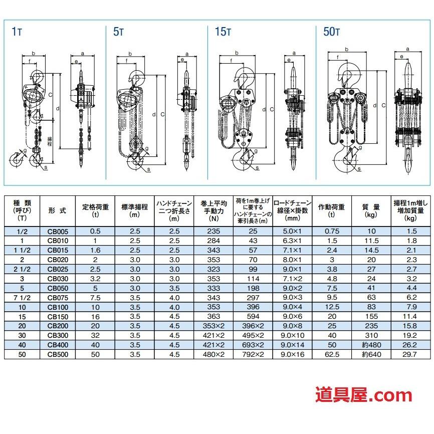 キトー KITO CL-159 2tチェーンブロック【野田愛宕店】【店頭取引限定】【中古】管理番号：ITM13QI2F1P8 キトーチェーンブロック CX形 KITO(キトー) 手動チェーンブロック本体