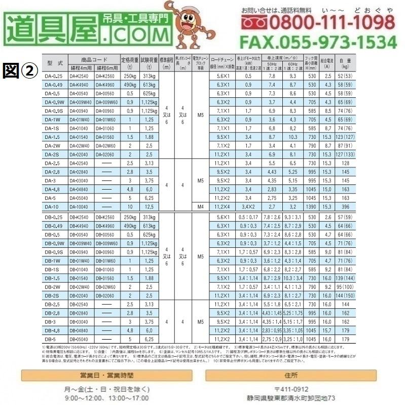 象印 象印 DA型高頻度対応電気チェーンブロック 容量0.25T 揚程 象印 象印 DA型高頻度対応電気チェーンブロック 容量0.25T 揚程