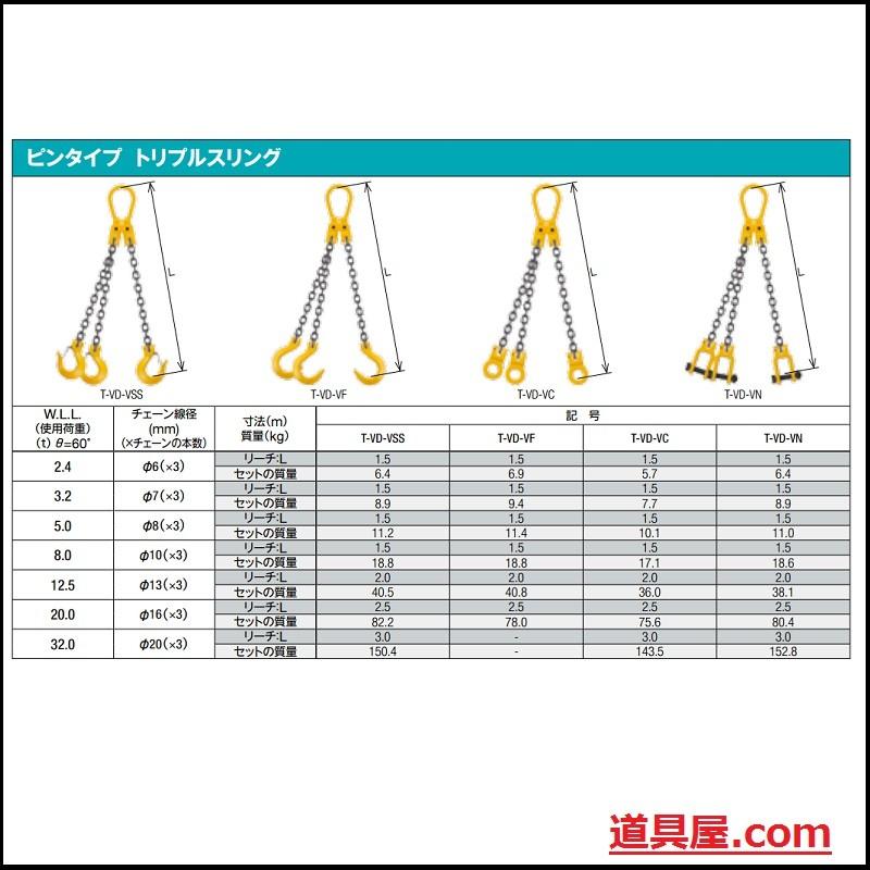 キトー　アイタイプ　トリプルスリング　使用荷重8.0T