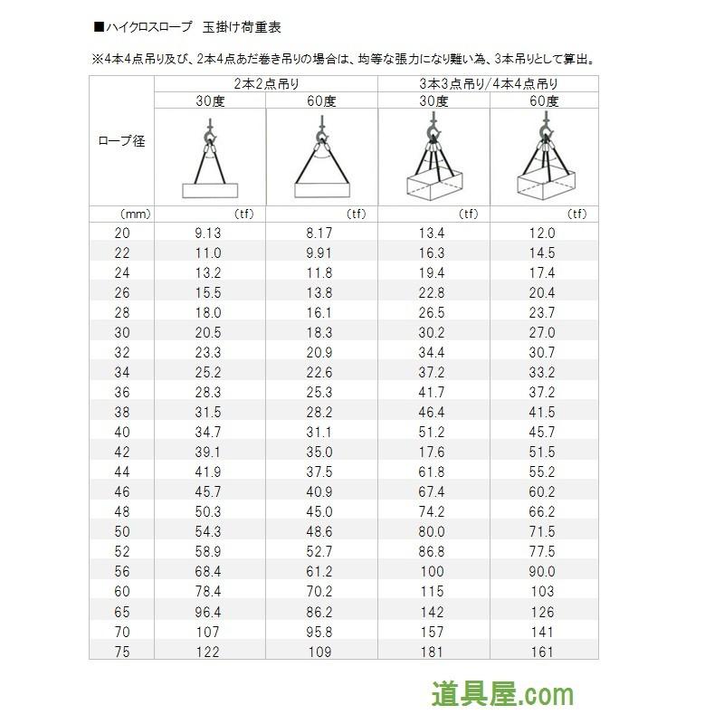 TSK　ハイクロスロープ　両端トヨロック加工　径52mm　長さ4m