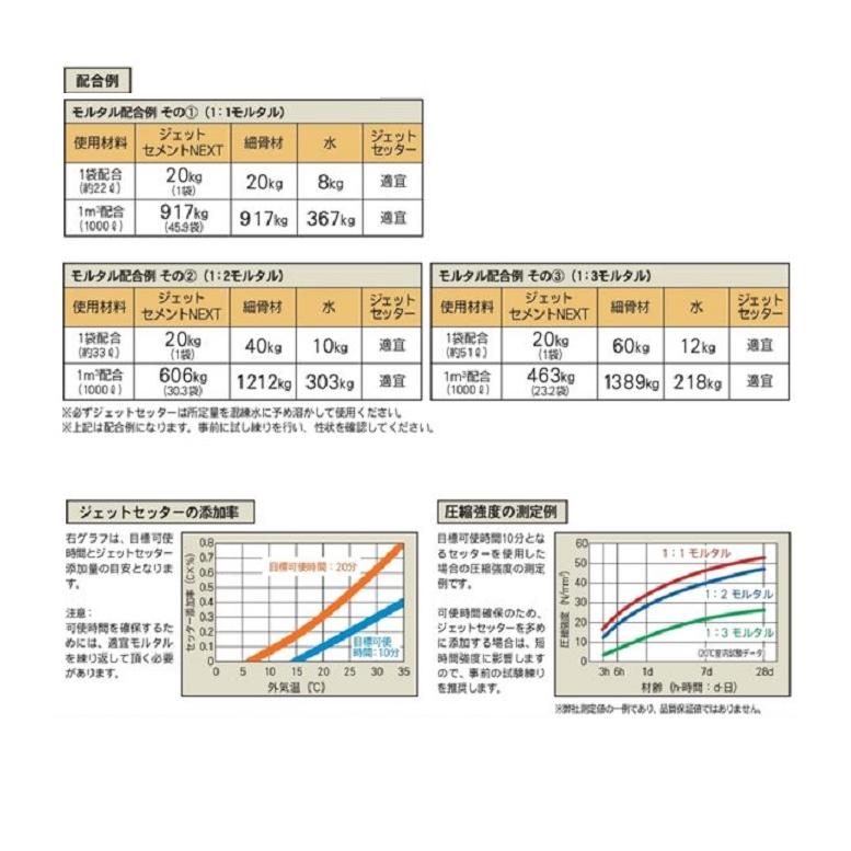 ジェットセメントNEXT 20kg 超速硬セメント 住友大阪セメント 【代引き