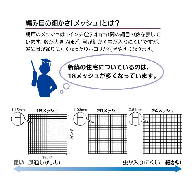 網戸 クリーンネット長尺 PP防虫網 30m巻 幅1400mm 24メッシュ