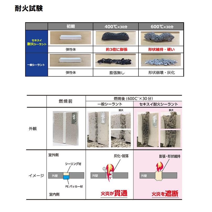 セキスイ　変成シリコーン　耐火シーラント　ホワイト　333ml　カートリッジ　積水フーラー｜douguhiroba｜02