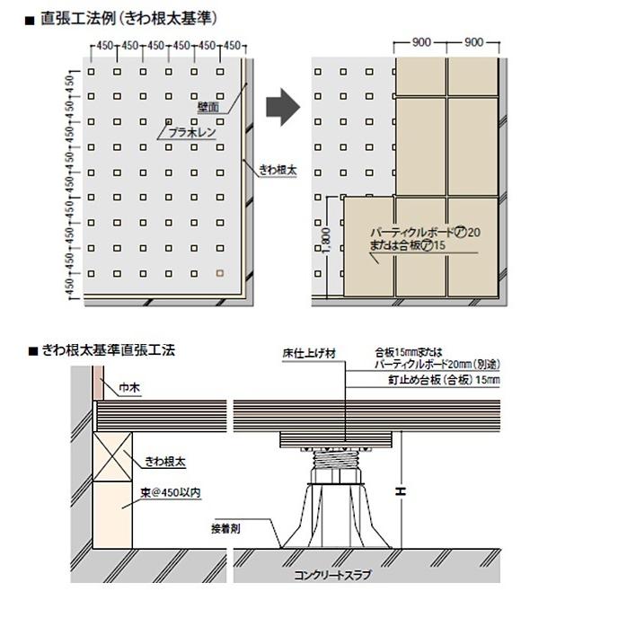 FUKUVI プラ木レン 1A型 調整範囲37〜51mm PM1A フクビ 床支持具