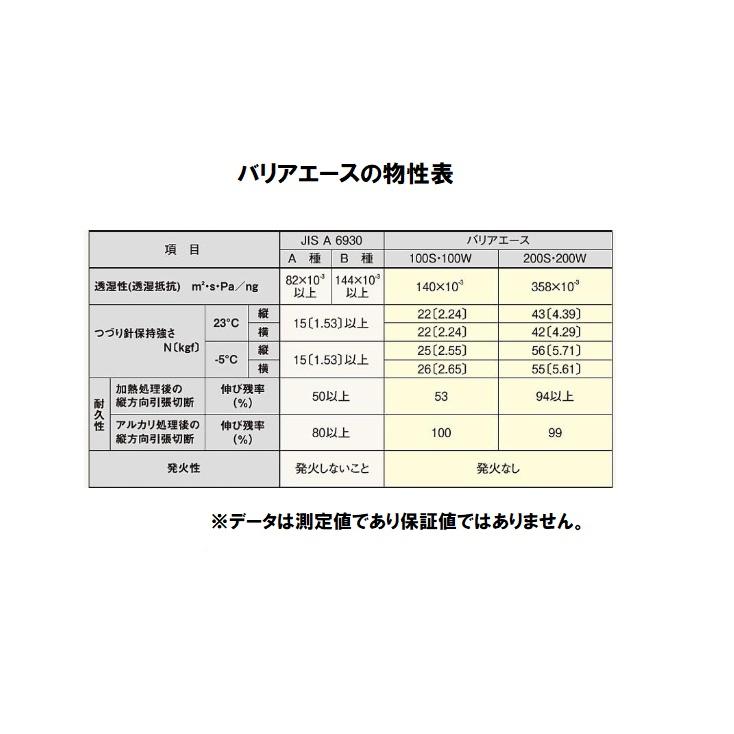 フクビ化学工業 バリアエース BRA100S 0.1×1100mm×100m 厚み：0.1mm 