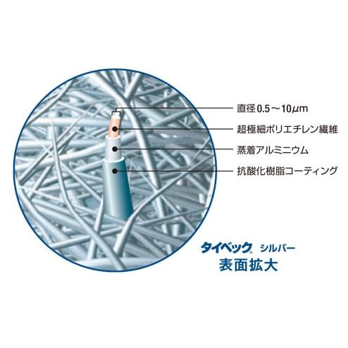 デュポン タイベックシルバー 透湿・防水・遮熱シート 1m×50m HSS1050