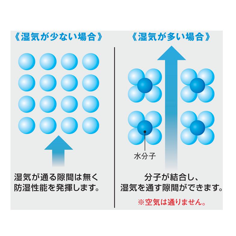 デュポン タイベック VCLスマート 0.26mm厚 幅1500mm 長30m 可変透
