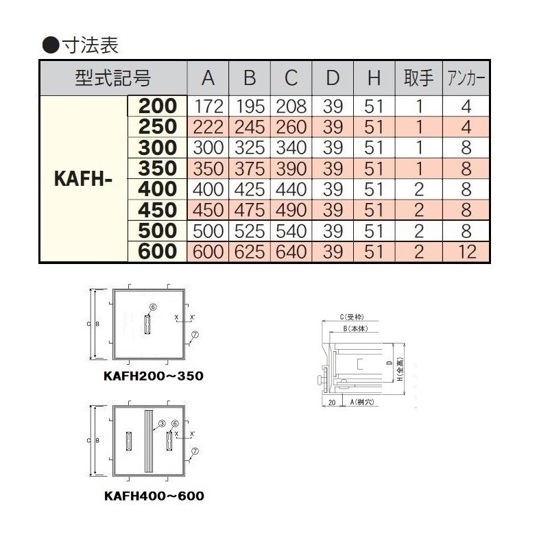 フロアーハッチ 300mm KAFH300 モルタル・磁器タイル用 アルミ目地
