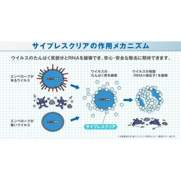サイプレスクリア】5L CA-78 ウイルス対策 食品由来のエタノール サイプレスクリア】5L CA-78 ウイルス対策 食品由来のエタノール