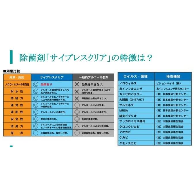 サイプレスクリア】5L CA-78 ウイルス対策 食品由来のエタノール サイプレスクリア】5L CA-78 ウイルス対策 食品由来のエタノール