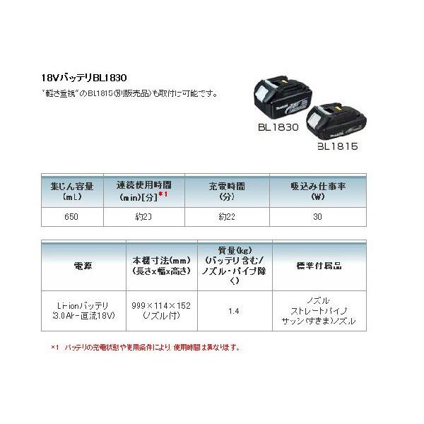 マキタ 充電式 クリ-ナ- カプセル式 CL180FDZW 充電器 DC18RF バッテリ- BL1830B 18.0Vの画像