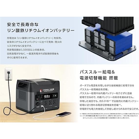 PB-1500RA MUSTTOOL ポータブル電源 CYGNUS 1500R マストツール 在庫