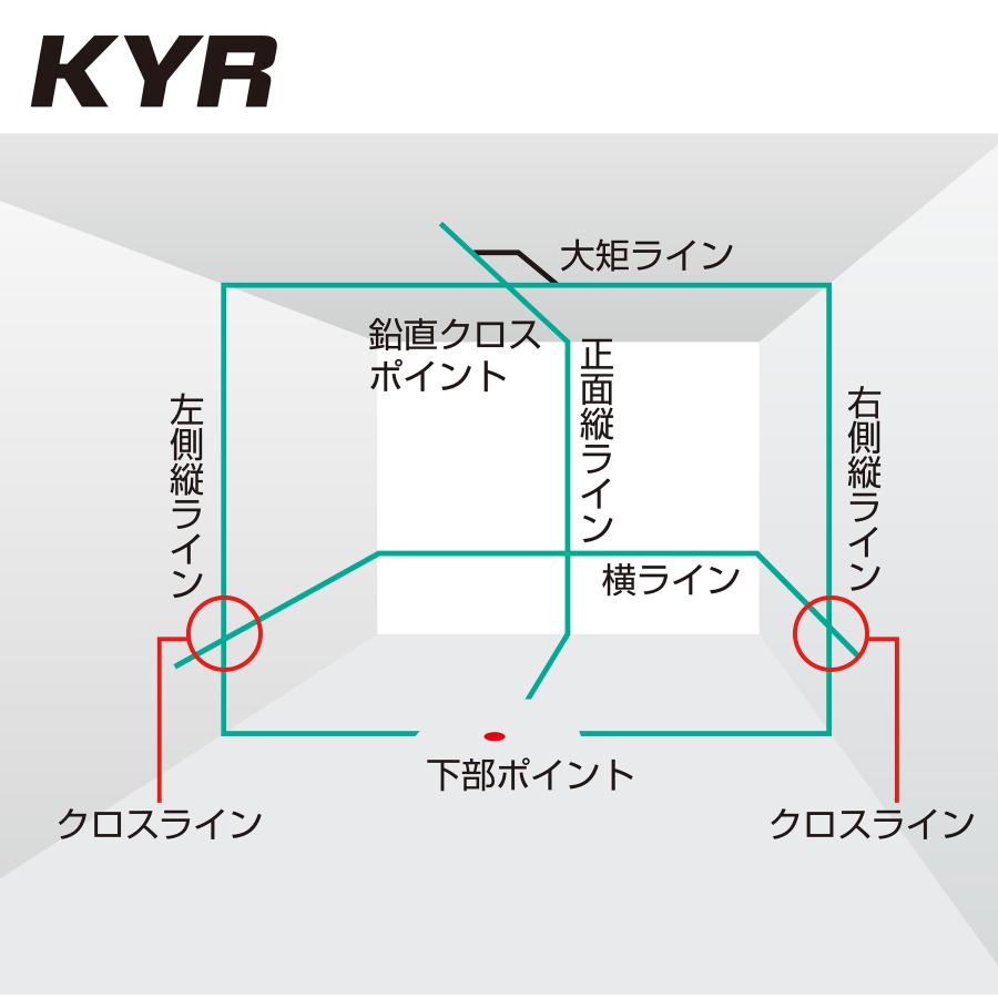タジマ ZEROG2-KYR レーザー墨出し器 端まで明るい シャープグリーンレーザー｜douguya｜04