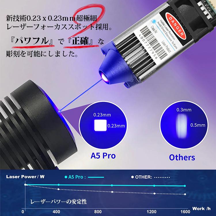 半導体レーザー加工機 AtomStack A5PRO レーザーパワー5.5w焦点集中力UP型 彫刻＆カット 木/皮革/紙/樹脂/金属/石/陶器/ガラス/食品に彫刻可 正規販売許可店の画像