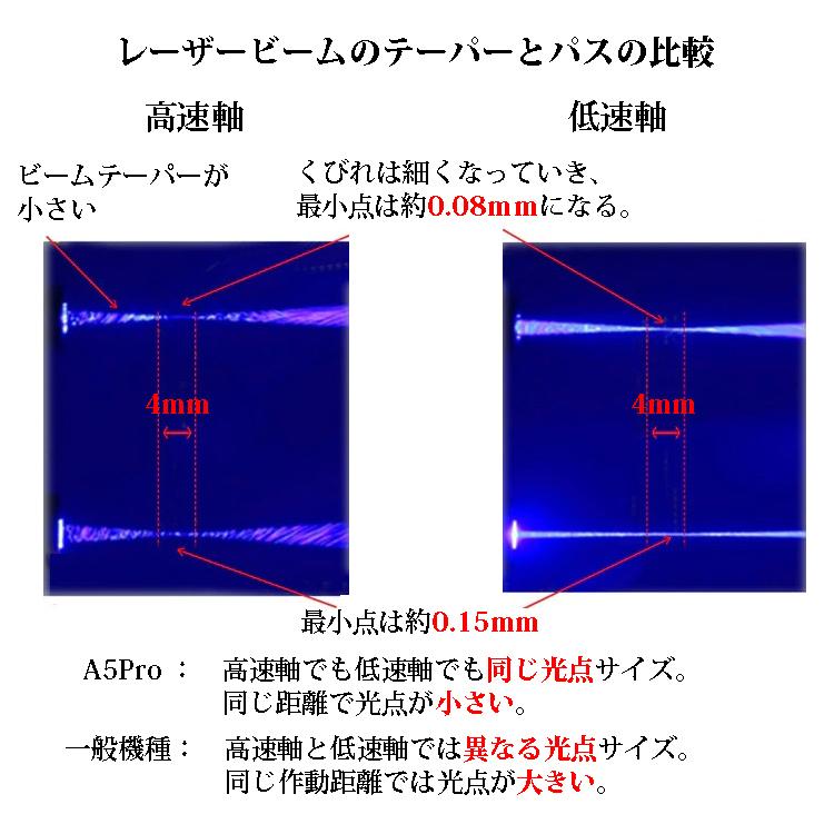 半導体レーザー加工機 AtomStack A5PRO レーザーパワー5.5w焦点集中力UP型 彫刻＆カット 木/皮革/紙/樹脂/金属/石/陶器/ガラス/食品に彫刻可 正規販売許可店の画像