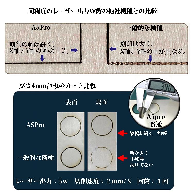半導体レーザー加工機 AtomStack A5PRO レーザーパワー5.5w焦点集中力UP型 彫刻＆カット 木/皮革/紙/樹脂/金属/石/陶器/ガラス/食品に彫刻可 正規販売許可店の画像