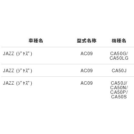 プロフィール見て下さい セット プロフィール見て下さい セット XJR400 4HM ラバーマウント