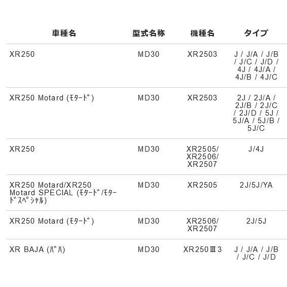 NTB クラッチケーブル CHJ-06-168 適応車種XR250(モタード)/XRバハ