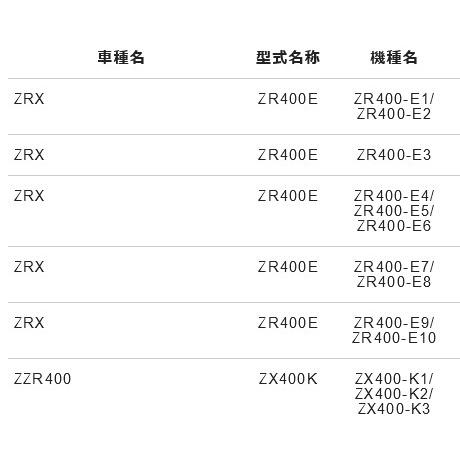 NTB クラッチケーブル CKJ-06-003 適応車種 ZRXZR 400-E1〜10 ZZR400ZX