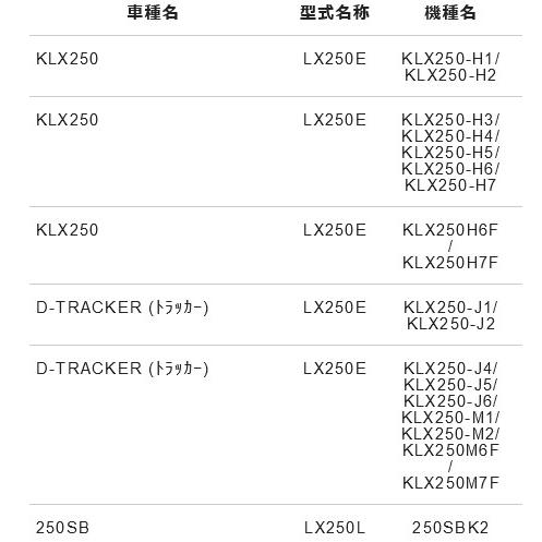 NTB クラッチケーブル CKJ-06-012 適応車種 KLX250-H/J/M 純正品番