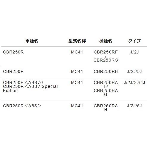 NTB シートカバー CVH-81 適応車種 CBR250R MC41 CBR250RF〜H/RAF〜H