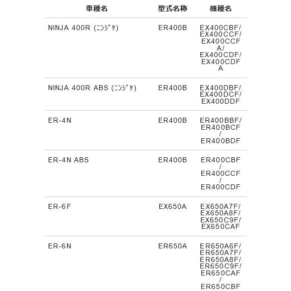 NTB シートカバー CVK-26 適応車種 ニンジャ400R ER400B ER-4N ER400B