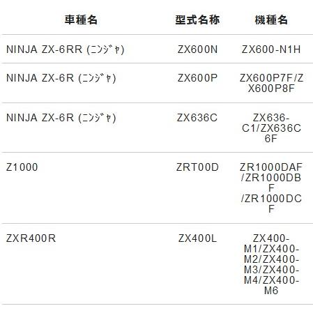 NTB フロントフォークO/Hキット FKK-07 Ninja ZX-6R オイルシール,ダストシール.スナップリング,ドレンボルトワッシャー 各2個入り｜doujimabuhin｜02