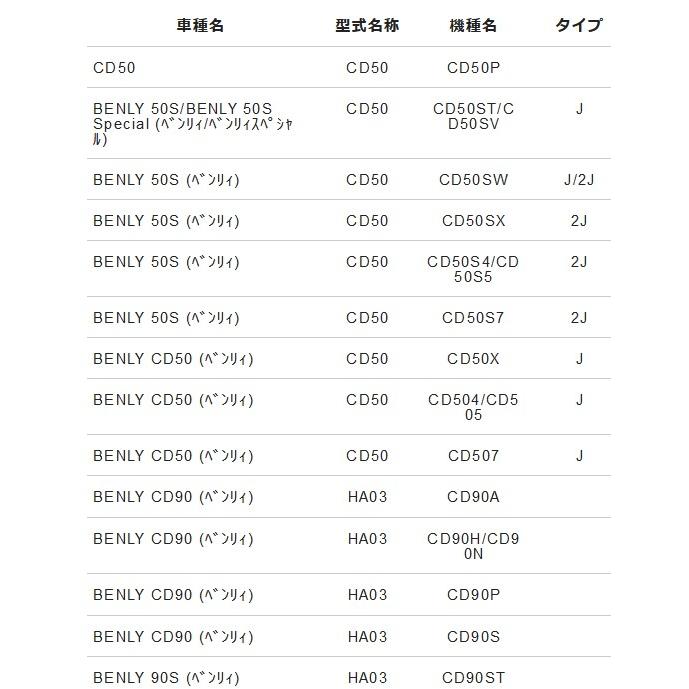 専用 NTB フロントフォークオイルシール FOH-31 純正品番 90756-198-003