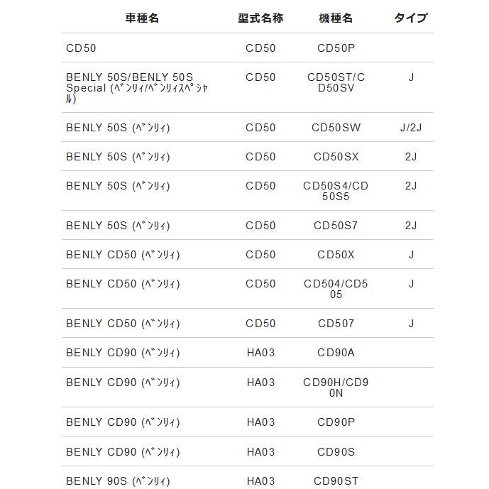 NTB フロントフォークオイルシール FOH-31 純正品番 90756-198-003 オイルシール１個｜doujimabuhin｜02