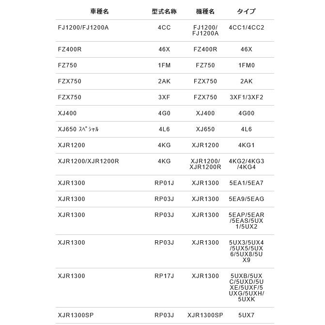 NTB オイルフィルター用Oリング サイズ:88.0×4.0 OFY-080 純正品番